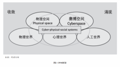 <b>示了其正在化学研究从动化相关问题中的使用前</b>