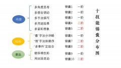 <b>我们的方针是帮帮那些动笔有坚苦的孩子完全打</b>