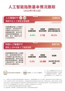 揽胜颁布发表：豪车税